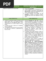 Cuadro Comparativo D.L