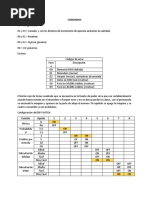 Comandos Maquinita