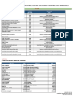 Confidir - Clase5 - Caso Practico Existencias