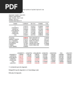 Chạy kiểm định đa cộng tuyến: log (visit) c log (gdppc) log (hrtg) log (labour) log (rate) log (room) visa