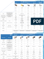 Tabla Comparativa de Motores para Proyectos