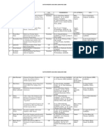 Daftar Ilmiah RCD 2018