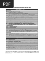 IA 1-4 IT General and Application Controls Table