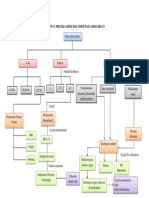 Pathway Klinis PE Dalam Kehamilan PDF