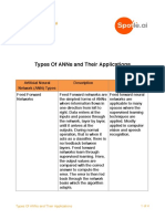 Types of Anns and Their Applications: Spotle - Ai/Learn