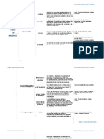 Tipos Empresa Cuadro Sinóptico