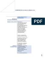 Elabora Un CUADRO COMPARATIVO Con Todos Los Modelos de La Psicopatología