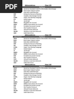 Abbreviations: Class VIII: Ascii Bios DBA ERP GIF HTML I/O JS Mbps Mips PDF FTP VPN Wlan SDD