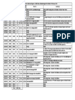 Vasavi Feb''18 Trip Sheet