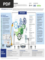 Optimizing Your GRC Technology Ecosystem