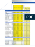 Tableau Pression Utilitaire 2010 Michelin