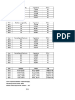 Demand and Supply Analysis