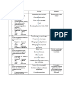 Analisa Data 4