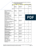 DNB PDCET (Emergency Medicine) Indicative Seat Matrix July 2017 - 06.09.2017