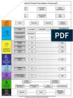 Musculoskeletal Clinical Translation Framework