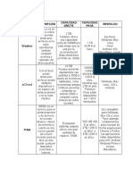 Cuadro Comparativo de Sistemas de Nube