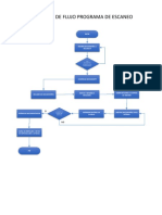 Diagrama de Flujo Escaneo - Raquel