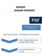 Konsep Pencegahan Penyakit