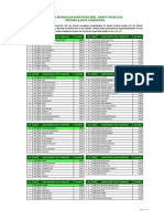 Indeks Kemahalan Konstruksi (Ikk) - Mappi Tahun 2019 Provinsi & Kota / Kabupaten