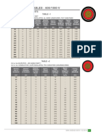 Single Core Cables - 600/1000 V: Dimensions & Weights