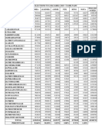 General Elections To Lok Sabha 2019 - Tamil Nadu State Results