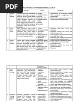 Perbedaan Model Pembelajaran