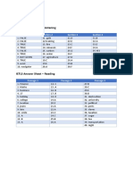 Grade 12 Date: Feb 17-21 IELTS Answer Sheet - Listening: Section 1 Section 2 Section 3 Section 4