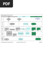 Project Management Process Flowchart