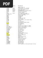 Commands PDMS - Commandline