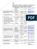 List of COVID-19 First Respondent Hospitals in Bangalore Urban & Rural Districts Released by Government of Karnataka (21-03-2020)