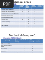 Deliverables (Rotating) : Deliverable in - House Training With Abroad Agency