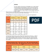 OE Noun Declensions