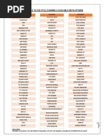 List of Free To Air (Fta) Channels Available On Platform