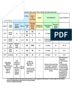 Alternative Coating Matrix