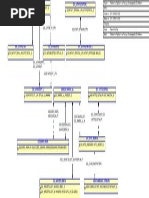 Relational ScmTop DooTop DooTaskLayer - DooDecomposition - DooWorkbench