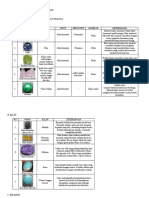 Contoh Batu Mulia Berdasarkan Sifat Fisiknya