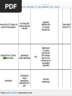 OB - GYN Clerkship Charts - Google Drive PDF