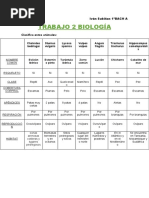 Trabajo Biologia