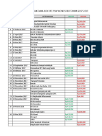 Keluar Masuk Dana Box DPC PSW Wonosobo Tahun 2017-2019