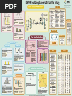 DWDM Impairments Optical Transport Networks (OTN) : Linear Effects