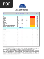 Black - Grey - White Lists: (Valid 1 July 2018 - 30 June 2019)