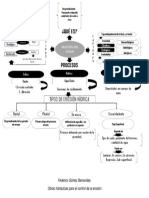 Mapa Conceptual