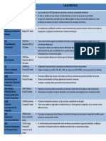 2016 - 07 Cuadro Sinoptico Organismos Internacionales