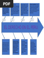 Historia Del Derecho