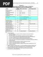 AISI-S100-16 Detail Clause To H.T