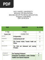 Holy Angel University School of Education Bachelor of Physical Education Program Code:Bped Esy 2018-2019