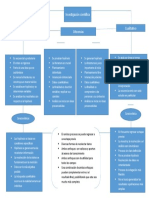 Organizador Gráfico de La Lectura 8 Capitulo 1