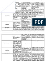 Derecho Penal Cuadro Comparativo