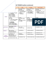 16 Tenses - English Class