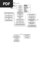 Iii. Clinical Discussion of The Disease A. Pathophysiology of Fracture I. (Book Based)